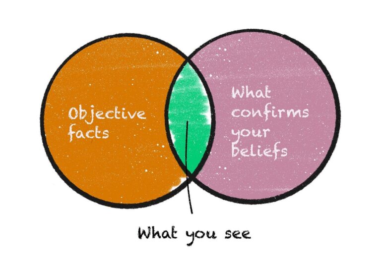 Belief, Desire, and Cognitive Bias About the Future