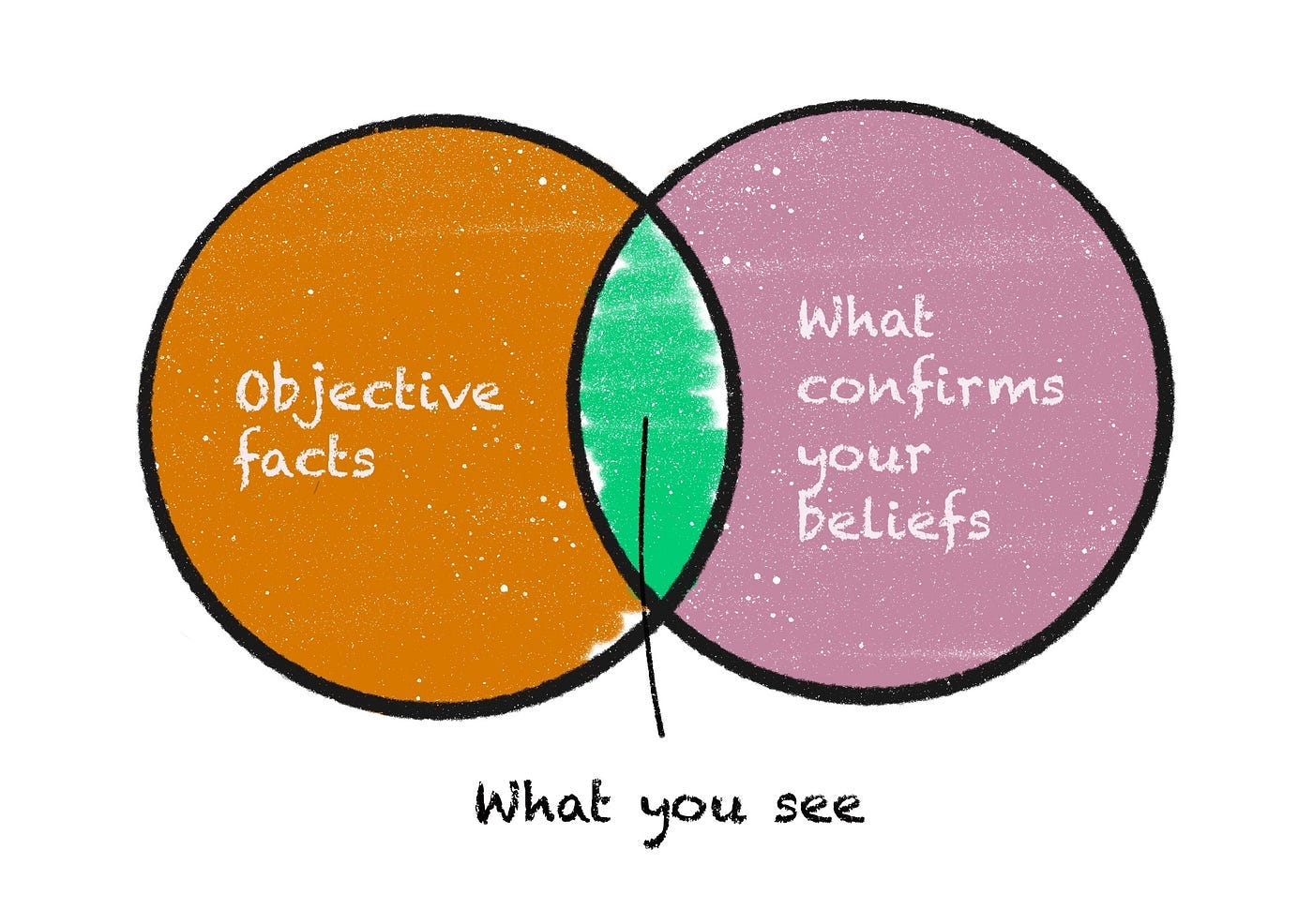 Belief, Desire, and Cognitive Bias About the Future
