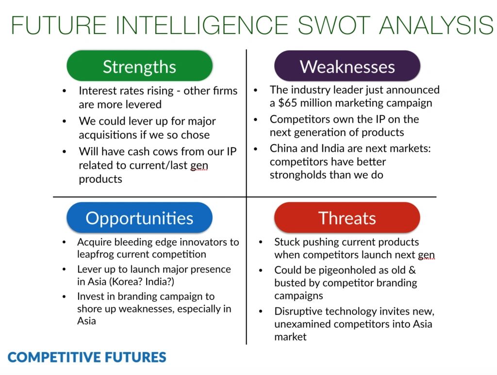 Better SWOT analysis