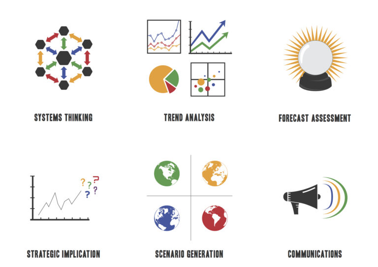 Why I’m proud to be a futurist