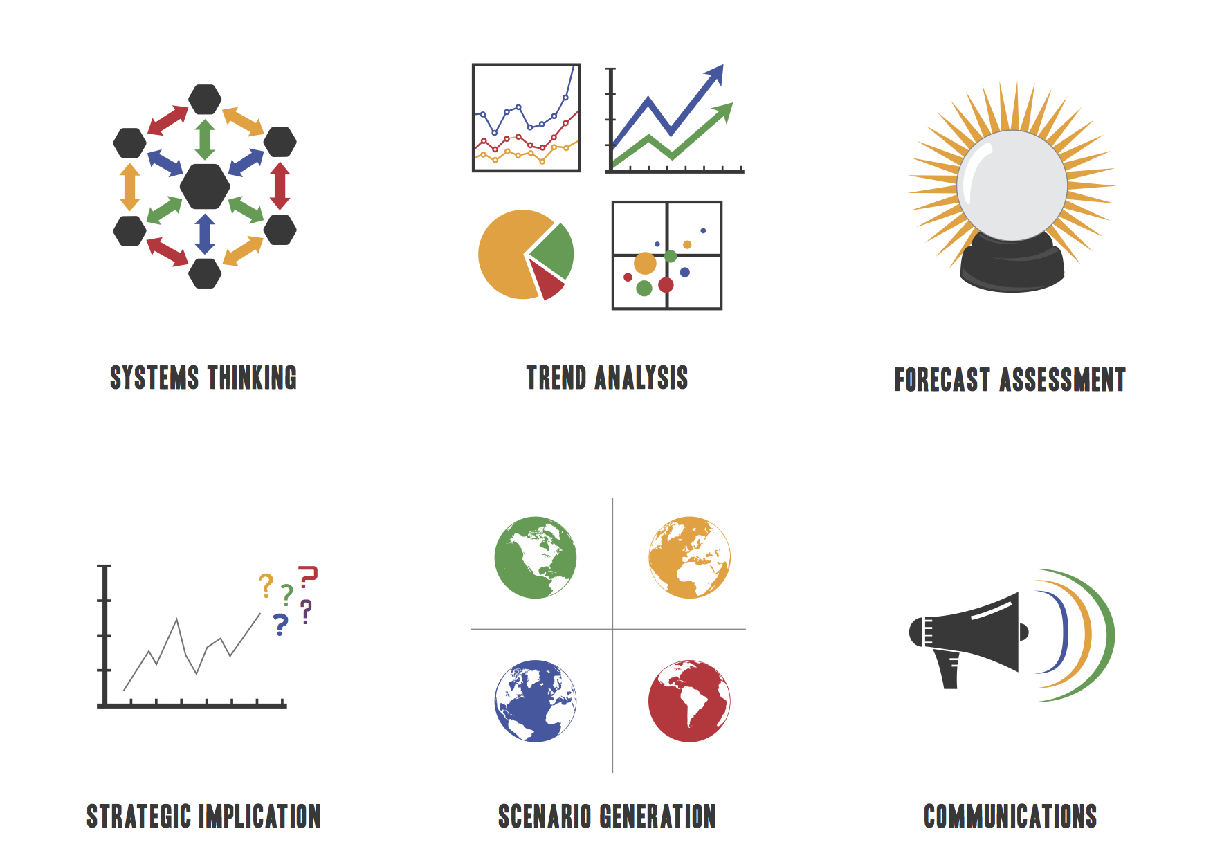 Why I’m proud to be a futurist