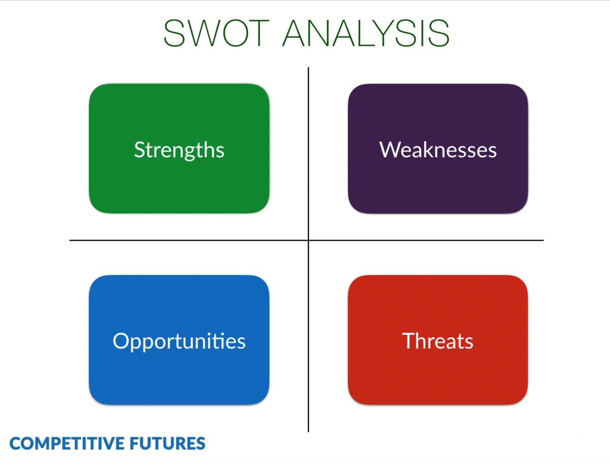 Why SWOT Analysis Sucks