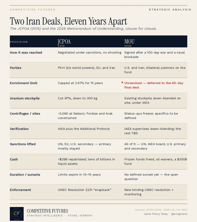 The Facts Are Clear: The New Iran Deal Is a Vast Improvement