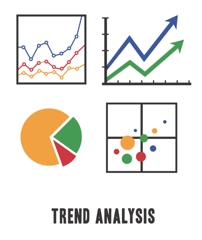How to use trend analysis for business strategy