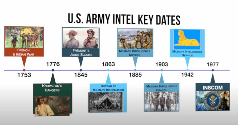 Your Guide to 18 American Intelligence Agencies