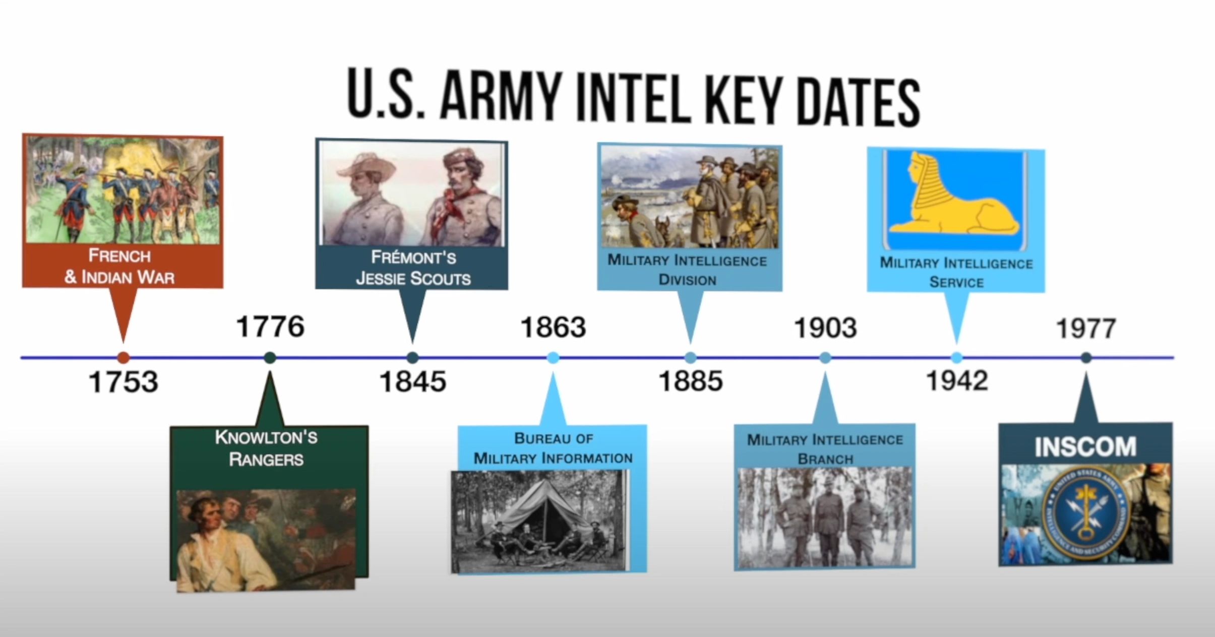 Your Guide to 18 American Intelligence Agencies
